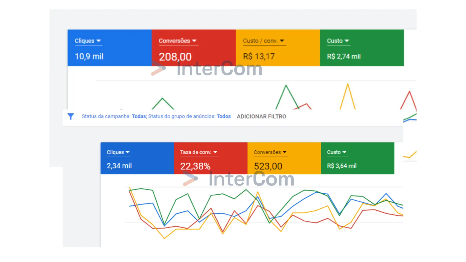 Métricas de Google Ads — cliques, conversões e custo