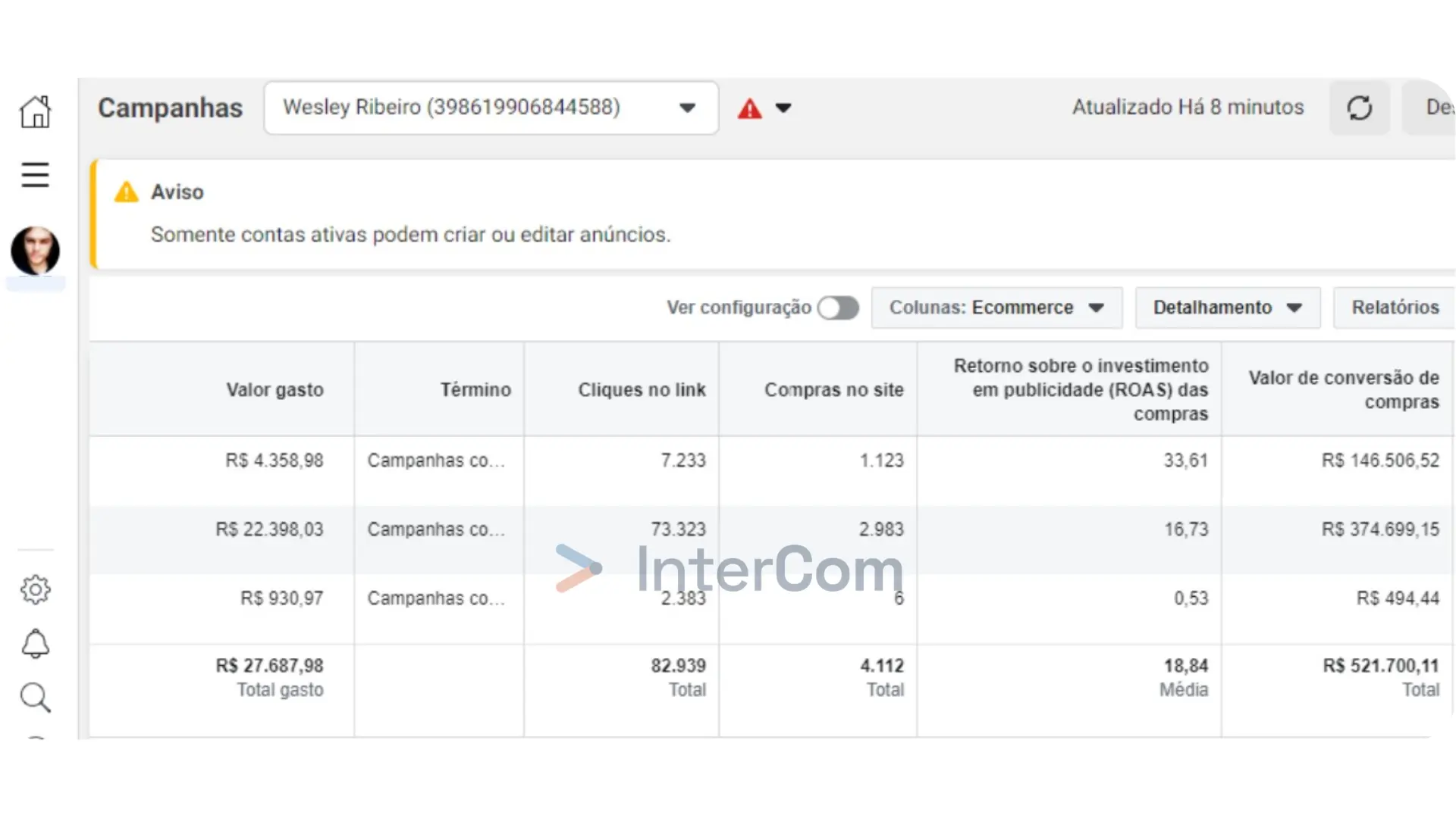 Painel de campanhas Meta Ads — R$ 521.700 em conversão